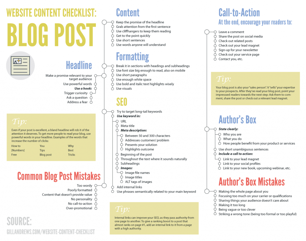 website-content-wiriting-checklist