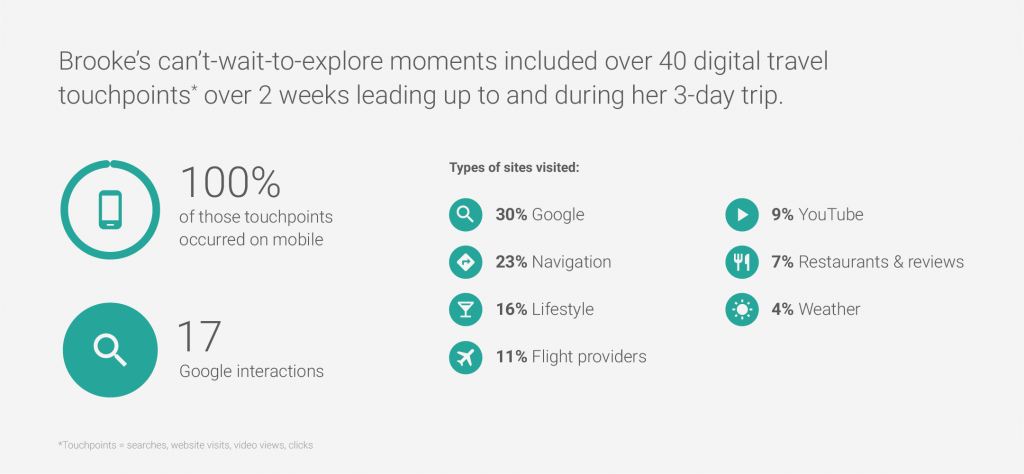 brookes-explore-moment-touchpoints