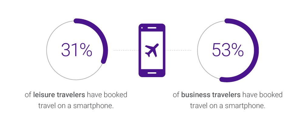 leisure-travelers-vs-business-travelers