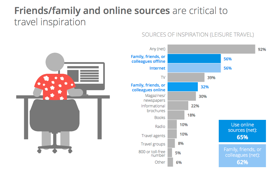sources-of-inspiration-leasure-travel