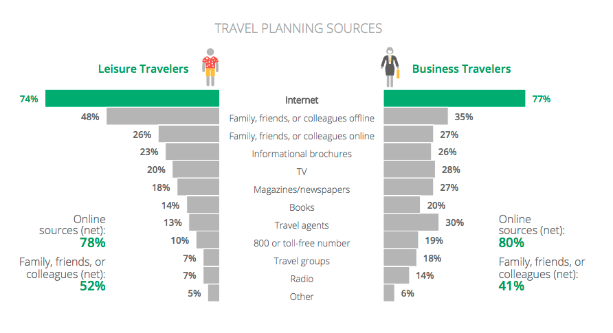 travel-planning-sources