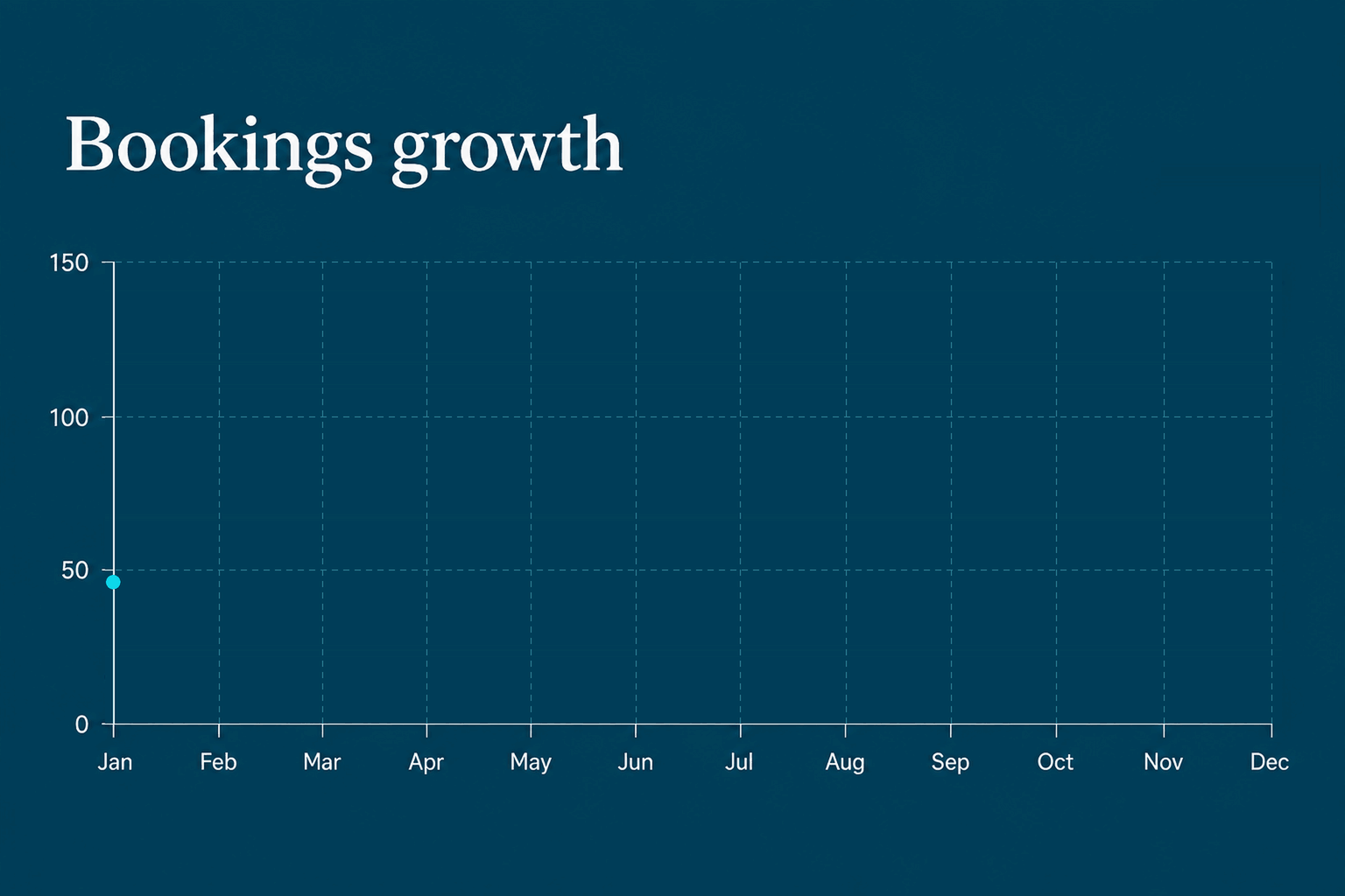 bookings-growth